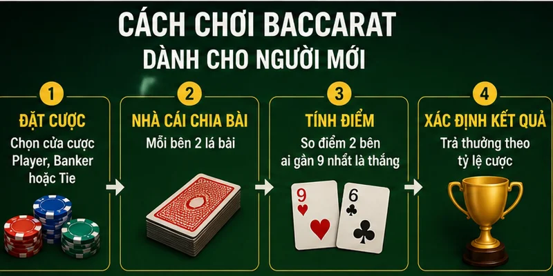 Hướng dẫn cách chơi baccarat chi tiết từng bước